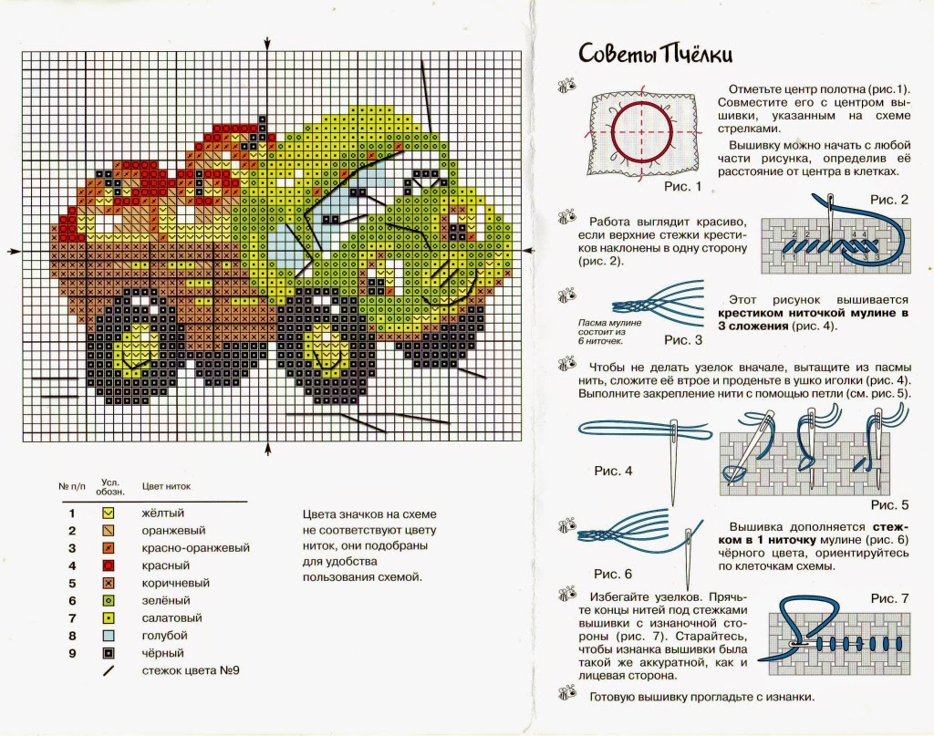 Вышивка мулине схема. Риолис веселая Пчелка схемы. Схемы вышивки крестом фирмы Риолис. Машинка схема для вышивания крестиком с номерами ниток. Схема машинки мулине для вышивки.