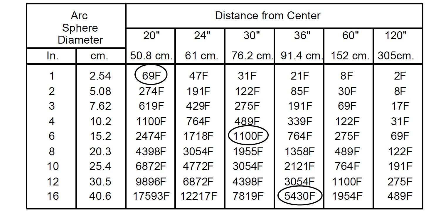 POWER ARC ELECTRICAL ENGINEERING