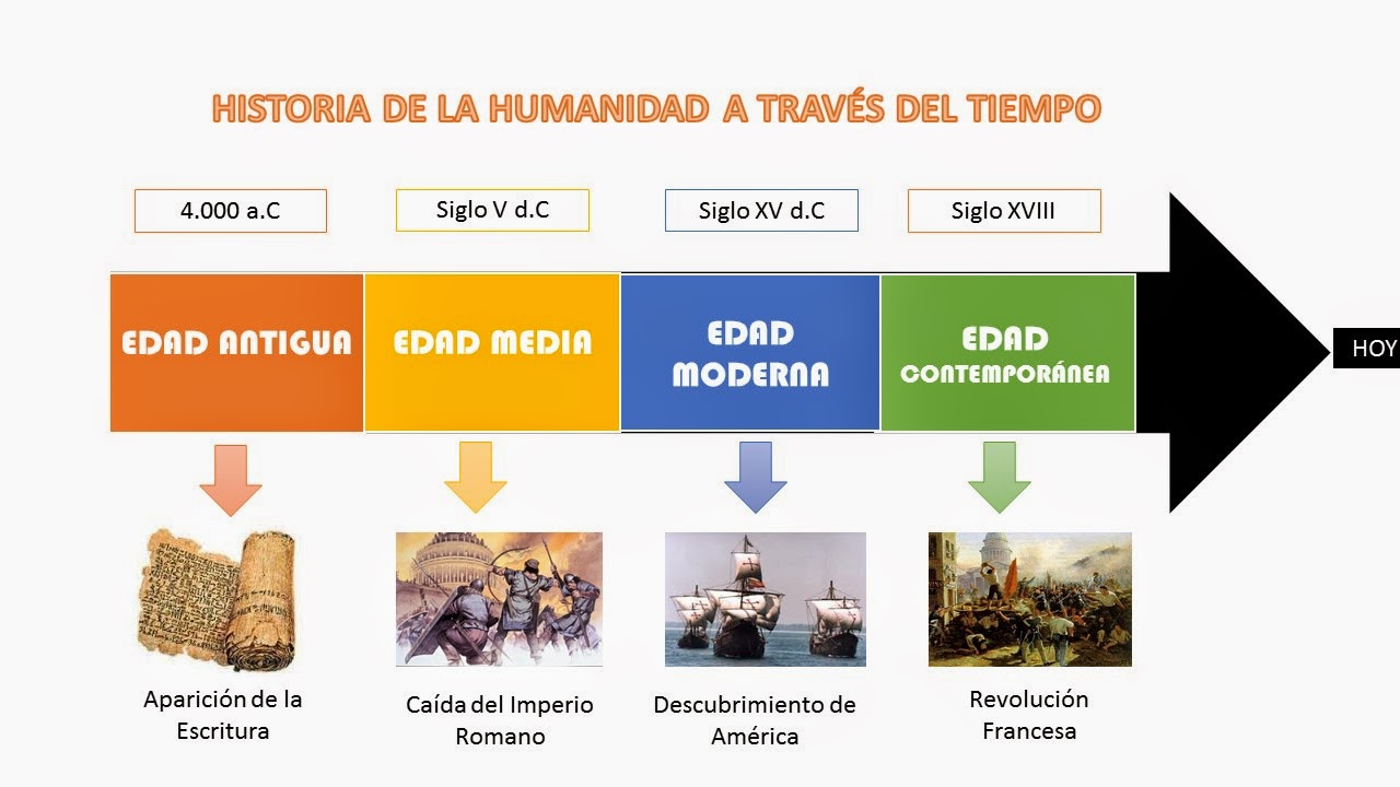cuatro visiones historia universal pdf to word cuatro visiones historia universal pdf to word