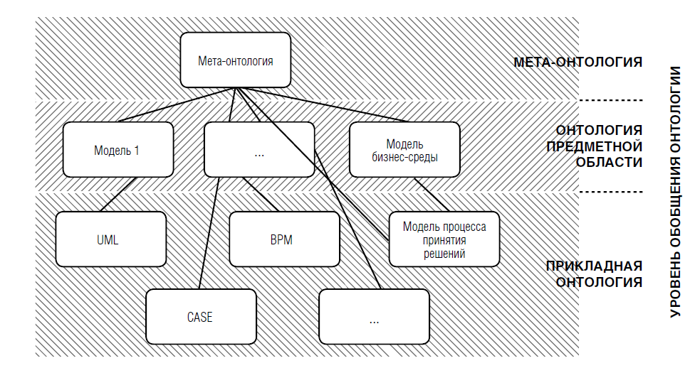 Модель содержит информации - Вопросы и ответы