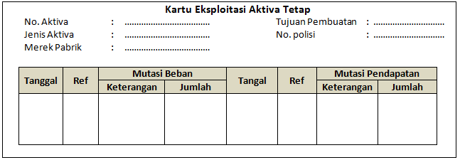 MacamMacam Kartu Aktiva Tetap