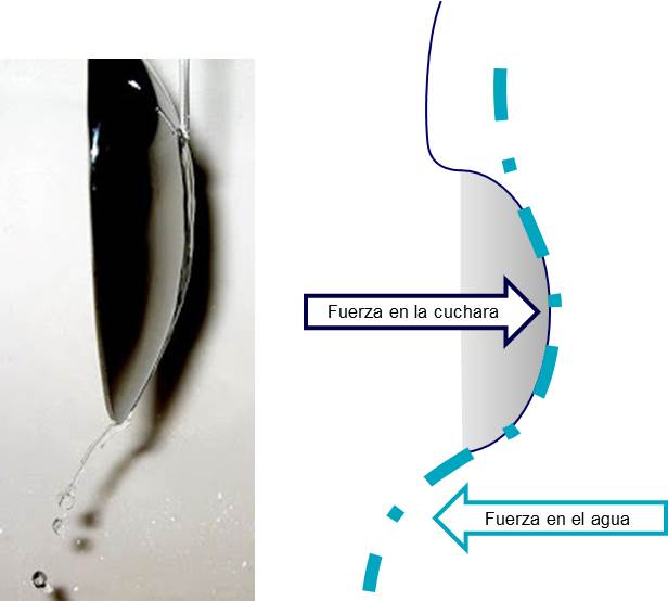 ¿Qué aplicaciones tiene el efecto Coanda en aviación?