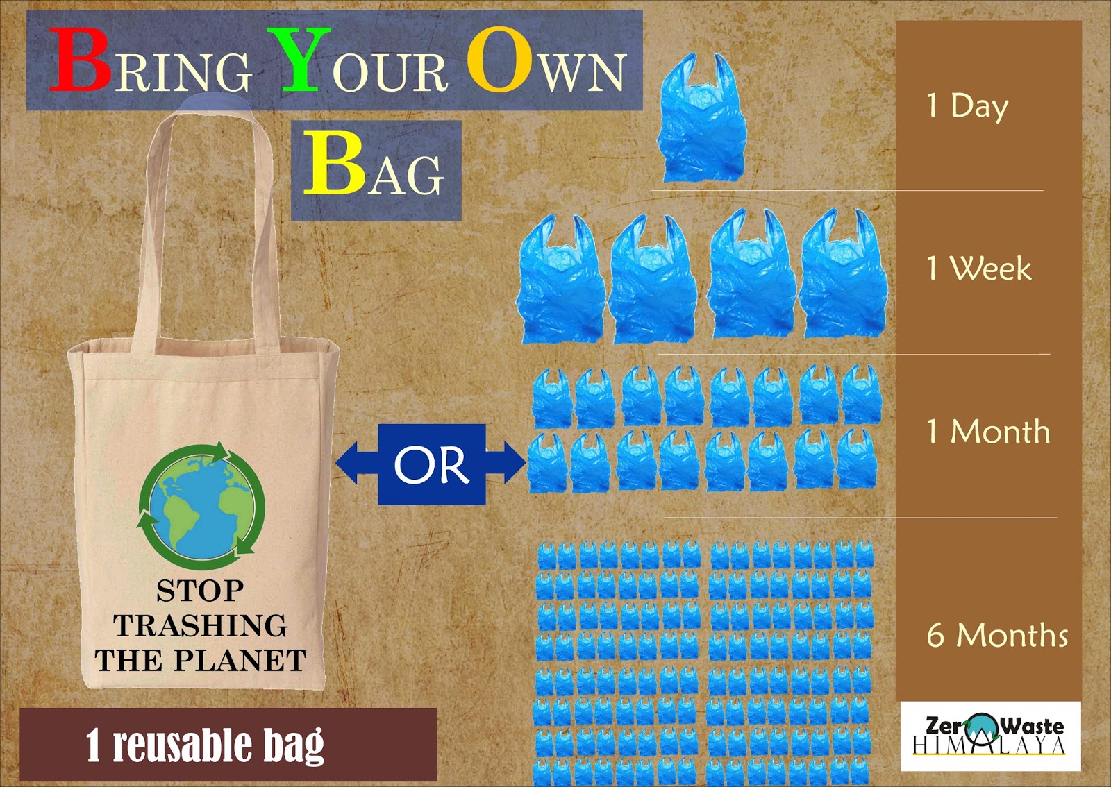 darjeelingprerna: International Plastic Bag Free Day 3 July 2016