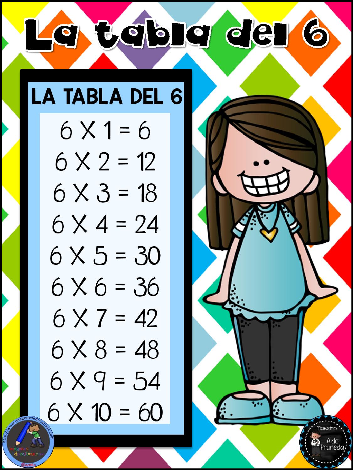 Fichas de Primaria Tablas de multiplicar