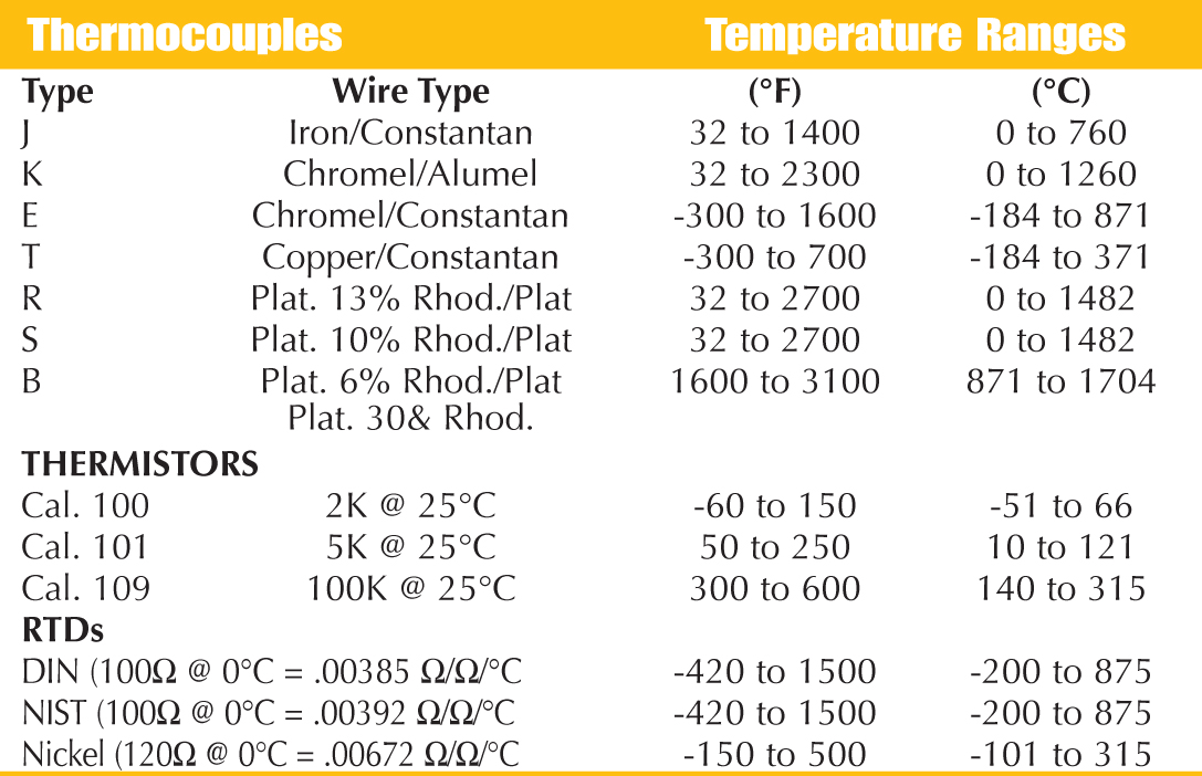 Temperature Chart Rto ITM Instruments Inc. Blog: Temperature Measurement