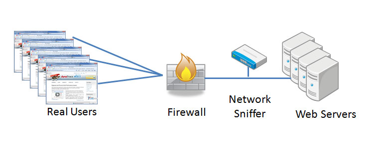 [Image: Network-Sniffing1.jpg]