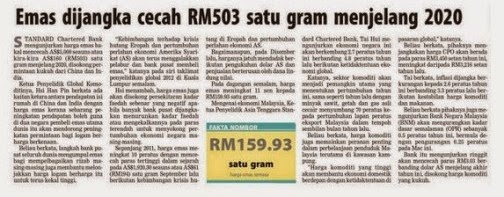 Simpanan Emas Fizikal Simpanan Emas Fizikal
