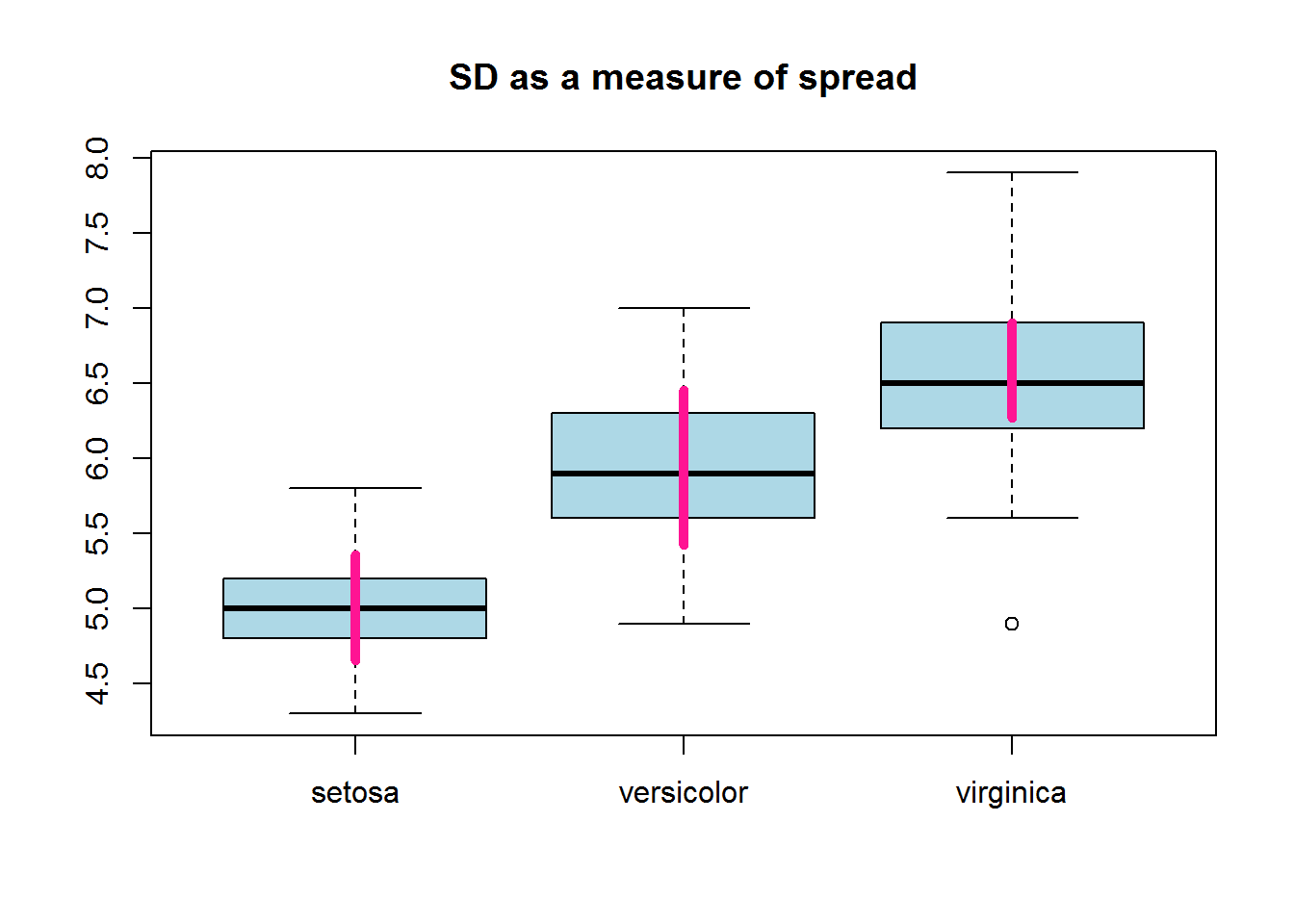 R function a day: sd() {base}