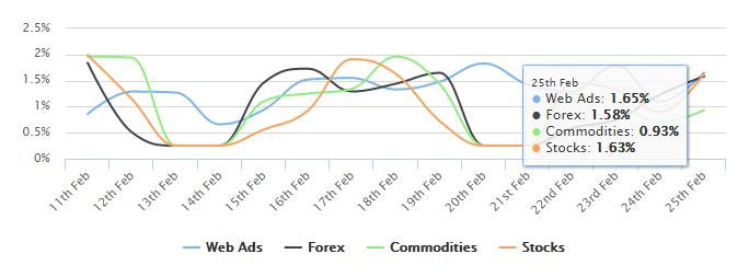 Domaći sajt za zaradu na internetu Domaći sajt za zaradu na internetu