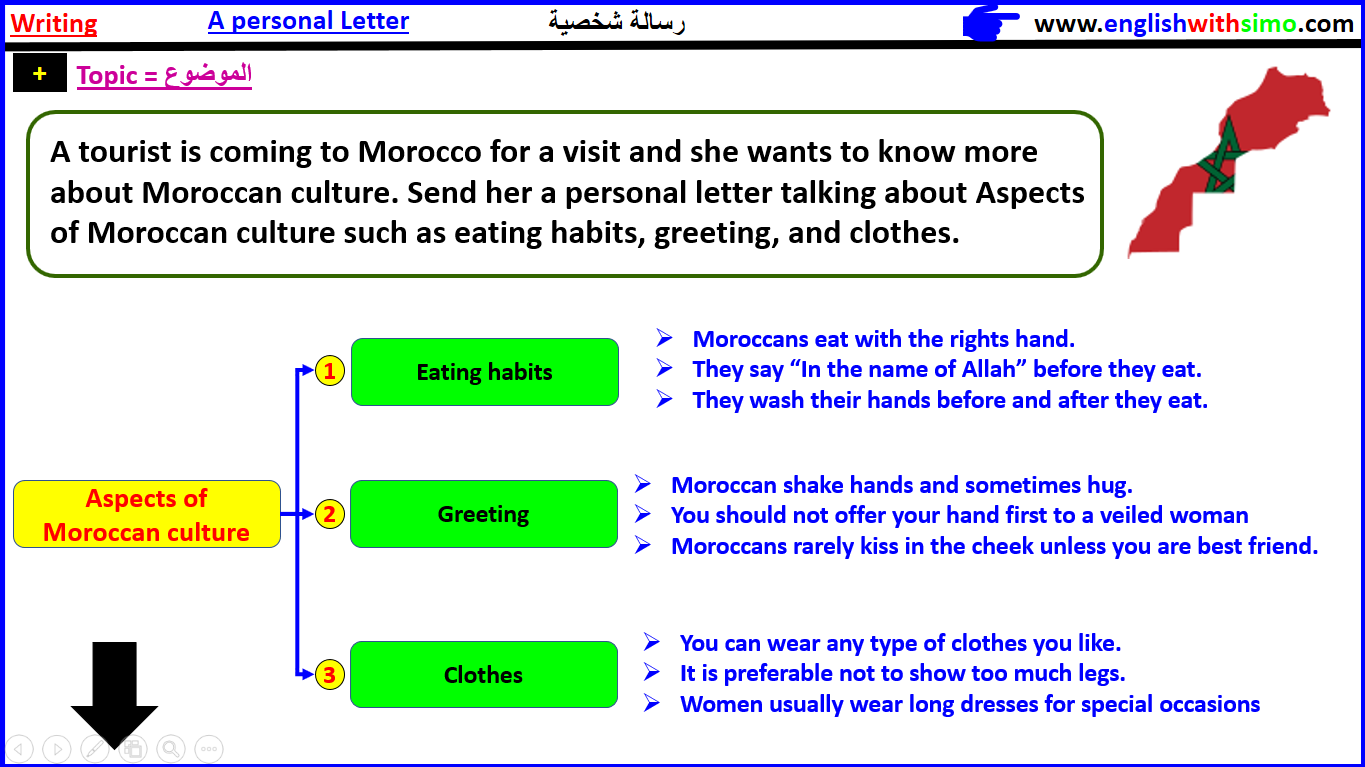 اعتذار بالكلمات الإنجليزية كلمات عربية تعلم اللغة الإنجليزية