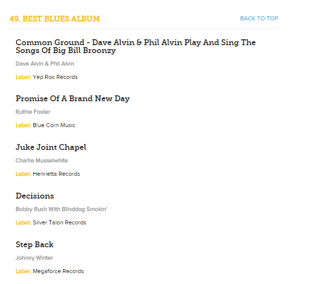Speakin' the Blues 57th Grammy Awards The Nominees for Best Blues Album