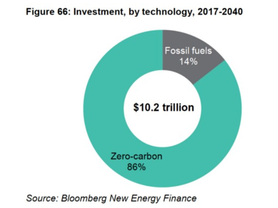 NewEnergyNews TODAY’S STUDY Global New Energy Now