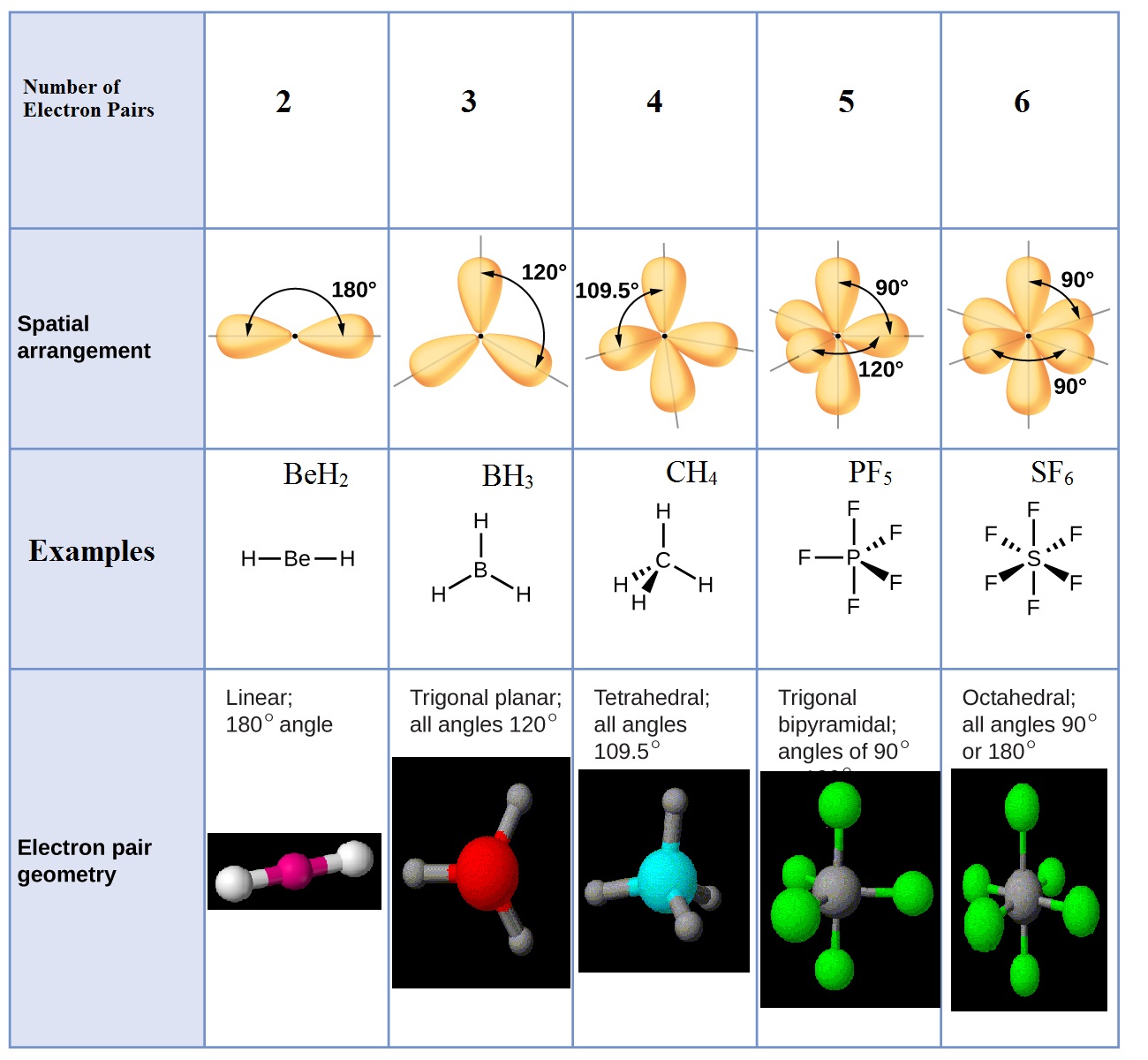 Nh3 Molecular Geometry Hybridization Bond Angle And M - vrogue.co