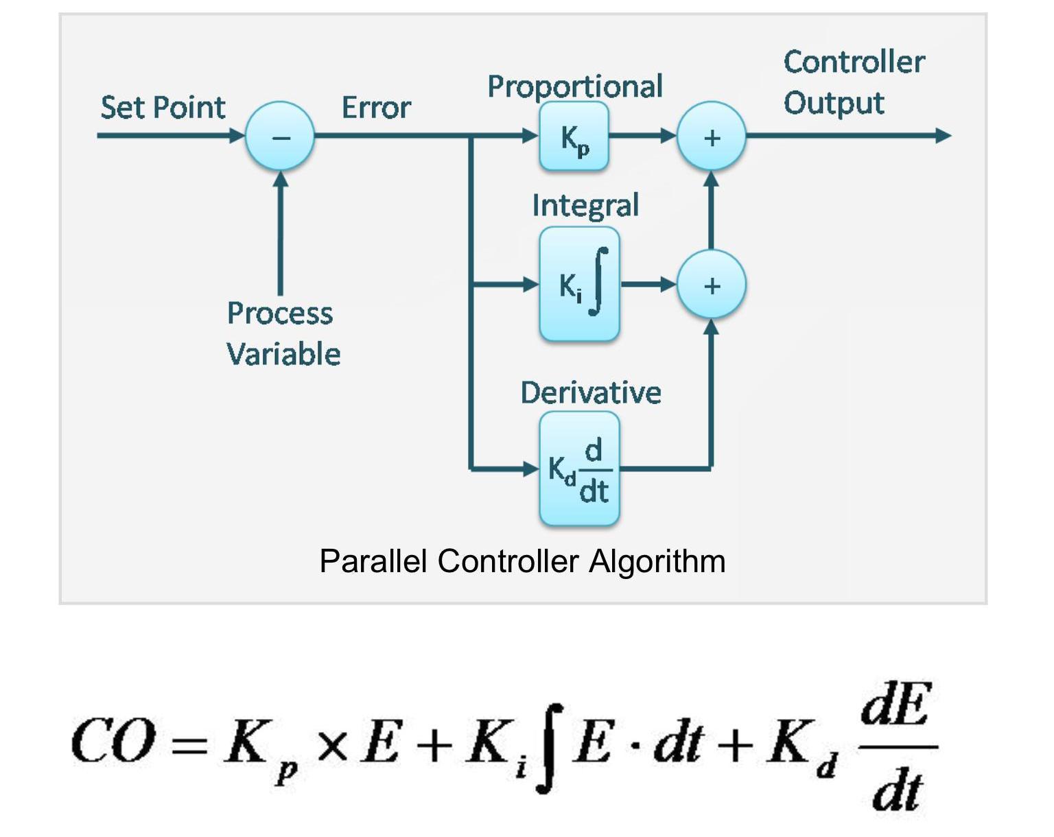 Service Engineer တစ်ယောက်၏ မှတ်စုများ: PID Control (2)