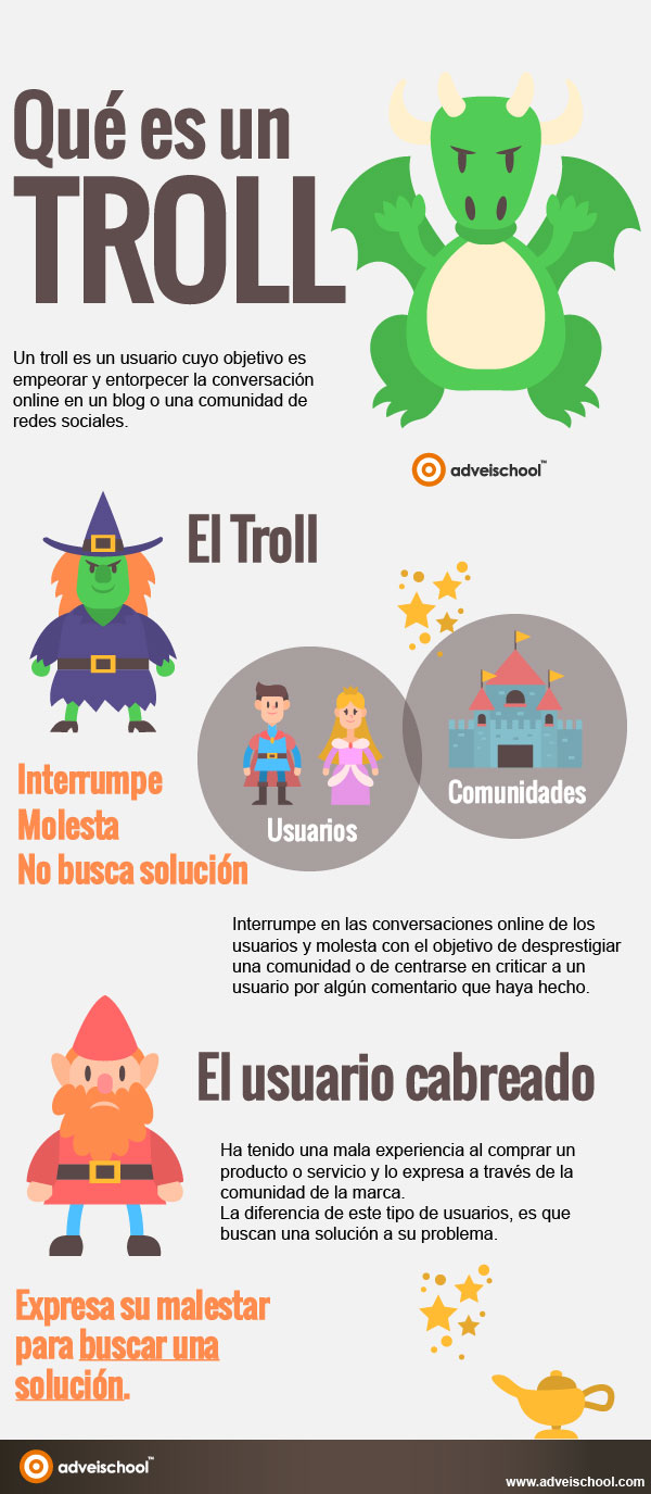 ¿Qué es un troll? (infografía) ¿Qué es un troll? (infografía)
