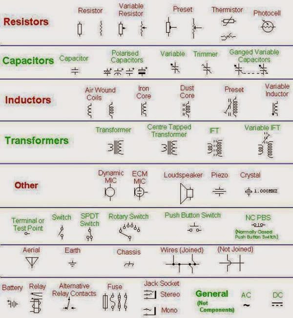 Electrical and Electronics Components Symbol Electrical Engineering Pics
