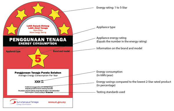 6 Tip Penting Sebelum Membeli Aircond Rumah Ini Adalah Contoh Energy Efficiency Label