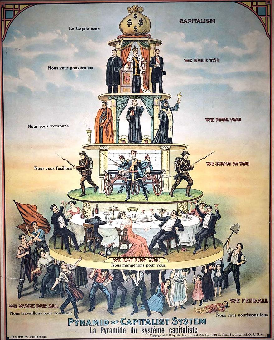 piramide-sociale-sistema-capitalista.jpg
