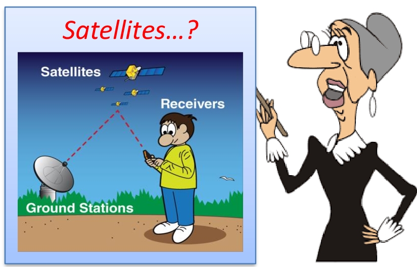 Lesson Plan of Satellites (Space & satellites) General Science Grade VI