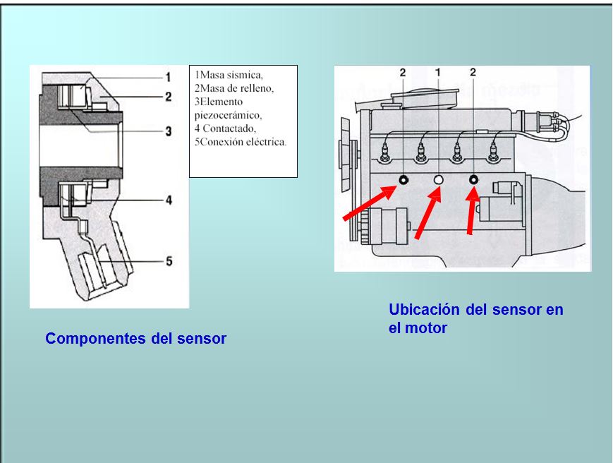 Proyecto de Centro de investigación "OHRED MOTRIZ " Electricidad y