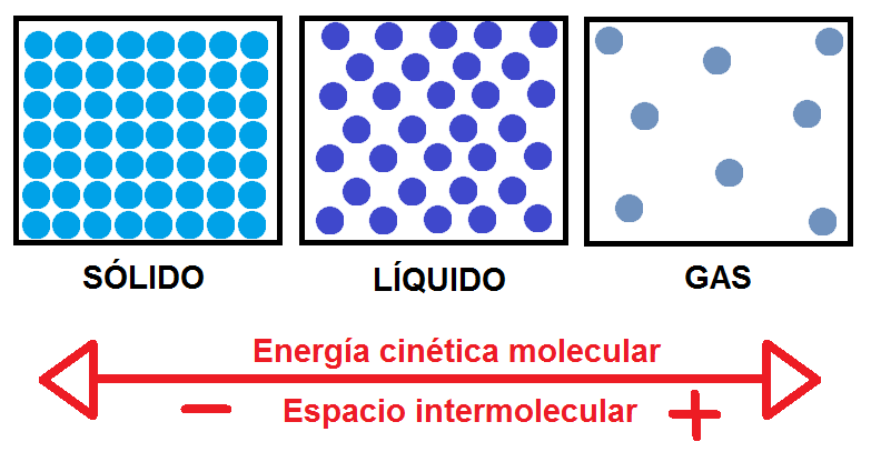 teoria cinetica-molecular