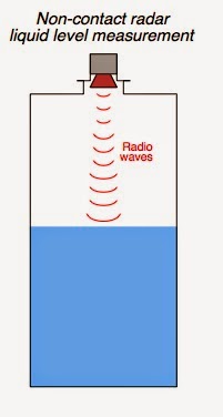 Radar level measurement device in tank or vessel