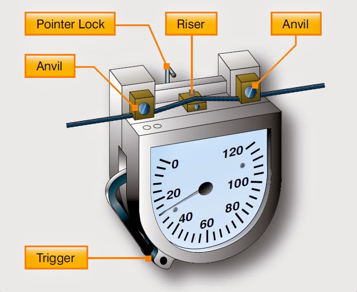 Aircraft Rigging and Biplane Assembly and Rigging