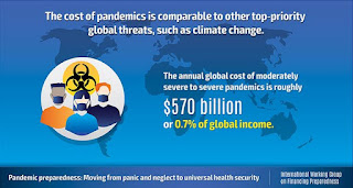http://www.worldbank.org/en/news/infographic/2017/05/23/from-panic-neglect-to-investing-in-health-security-financing-pandemic-preparedness-at-a-national-level