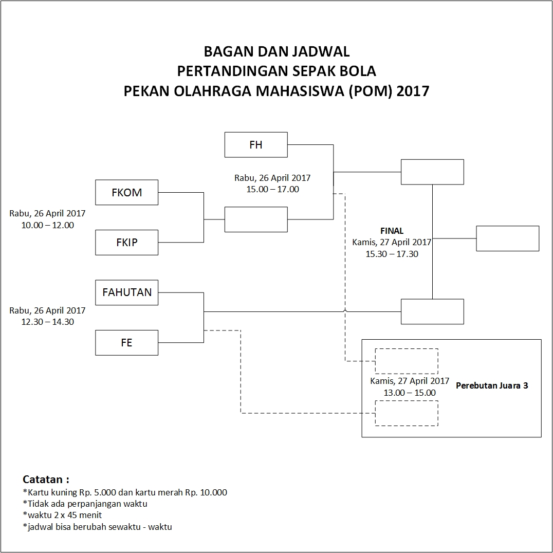 Berita Sepak Bola Hari ini