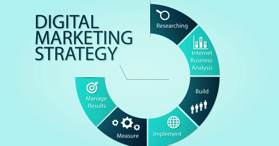 Things about How To Create A Digital Marketing Strategy