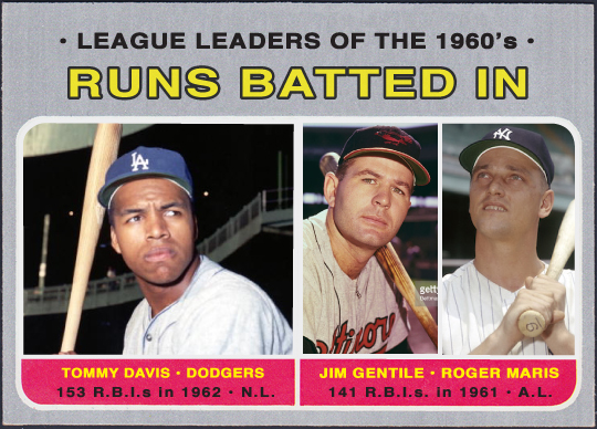 WHEN TOPPS HAD (BASE)BALLS!: SEASONAL LEADERS OF THE 1960¹s- RUNS BATTED IN