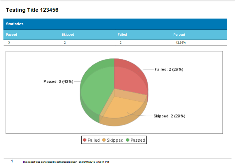 SONAR PDF REPORT CREATION DOWNLOAD SONAR PDF REPORT CREATION DOWNLOAD