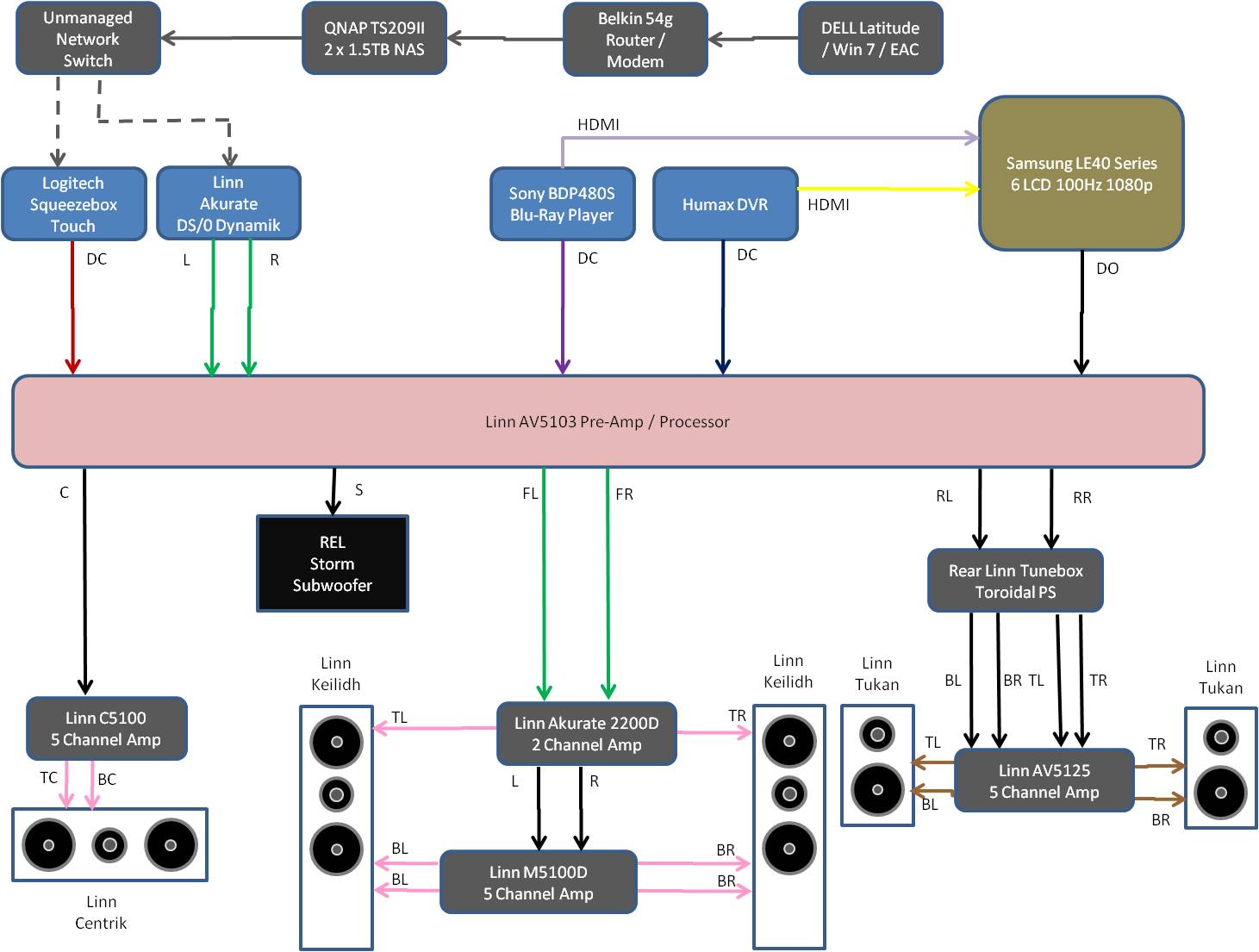 TrickyMaus: [13+] Audio Visual Wiring Diagram Software, Electrical