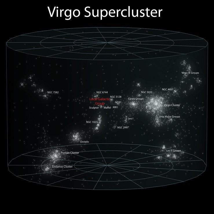 earth location in the universe - virgo supercluster