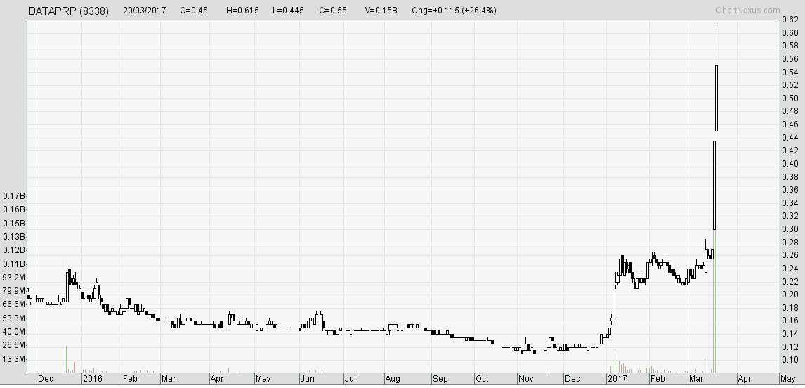 Kumpulan Perangsang Selangor Berhad Linkedin