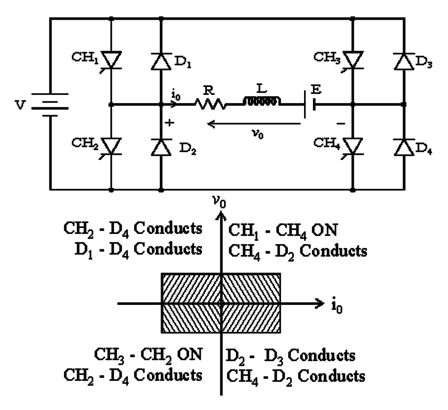 Chopper and types of chopper DC to DC converter chopper meaning in power electronics