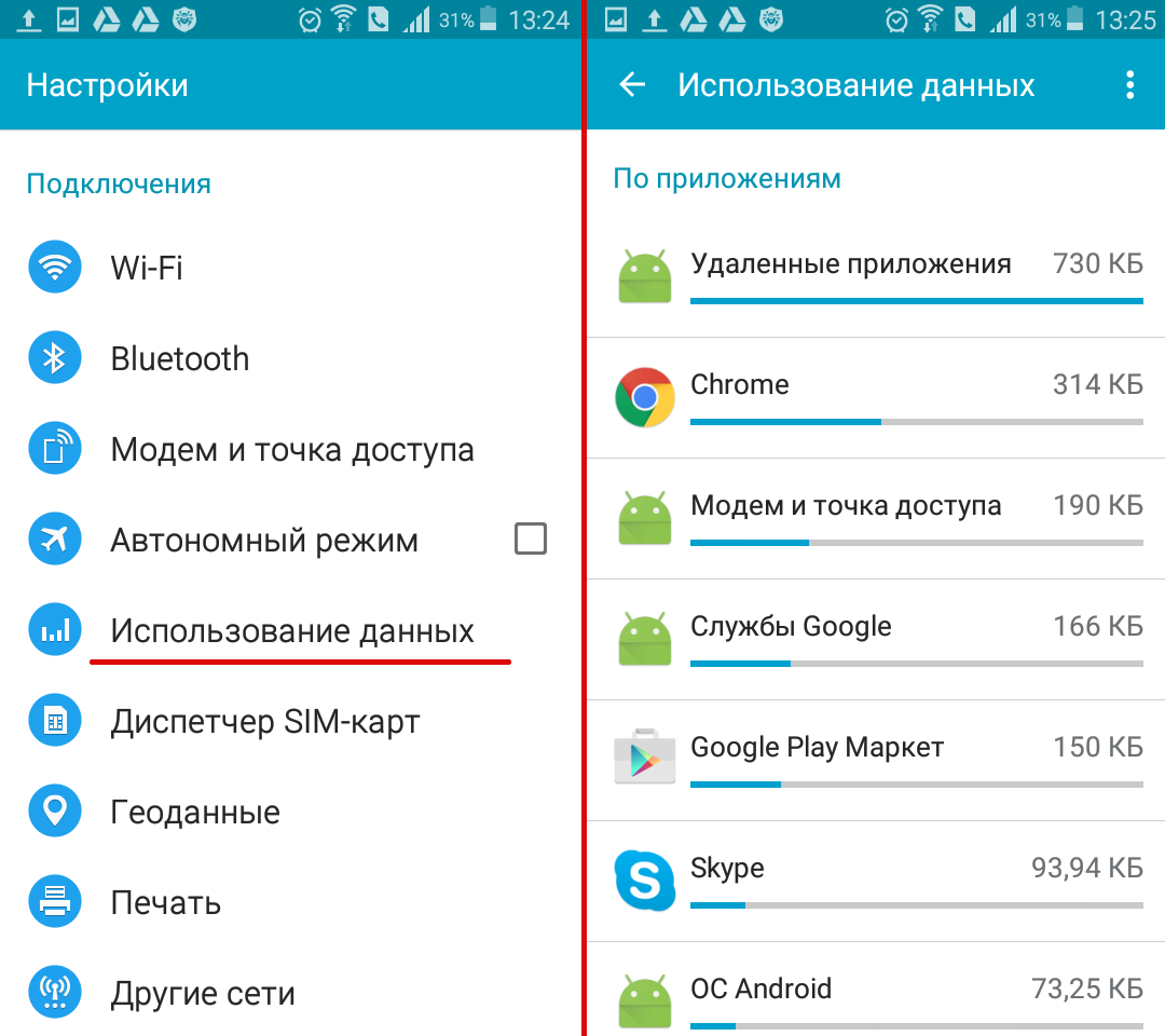 Расход трафика на телефоне. Настройка использование данных. Использование данных на андроиде. Расход интернет трафика андроид.