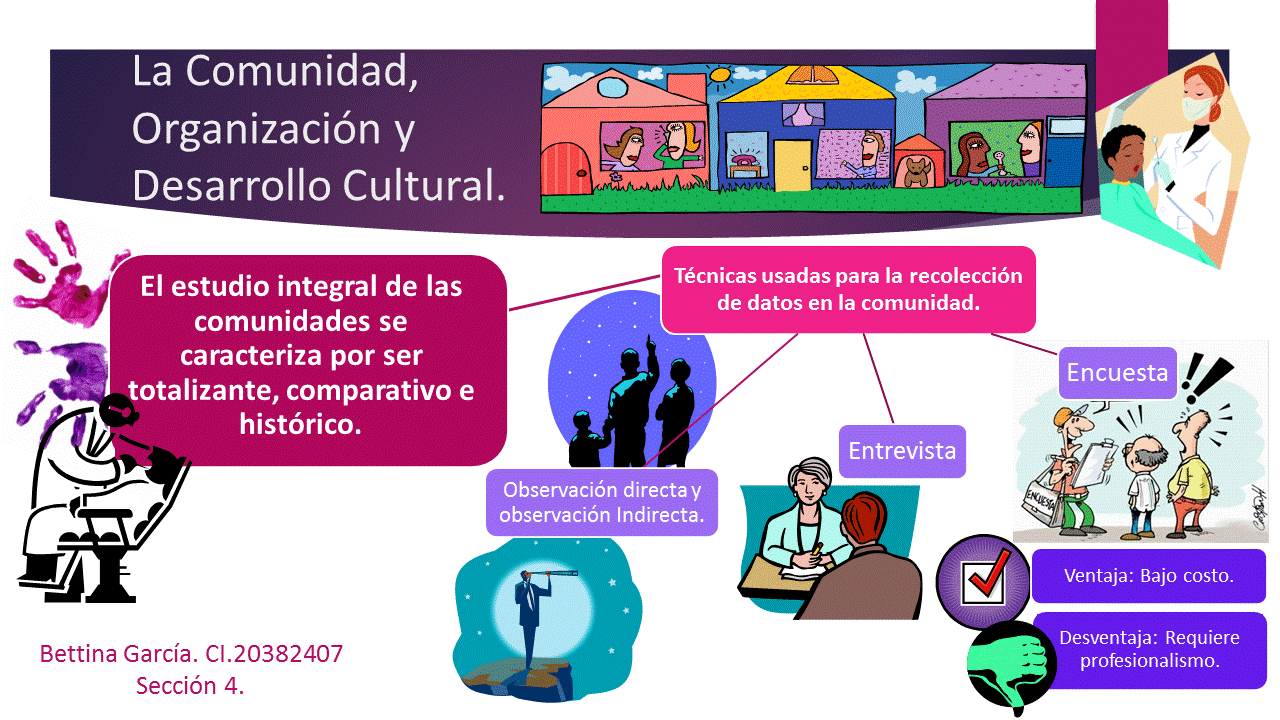 E.portafolio ODOUC Bettina García. La comunidad, Organización y Desarrollo Cultural. E.portafolio ODOUC Bettina García. La comunidad, Organización y Desarrollo Cultural.
