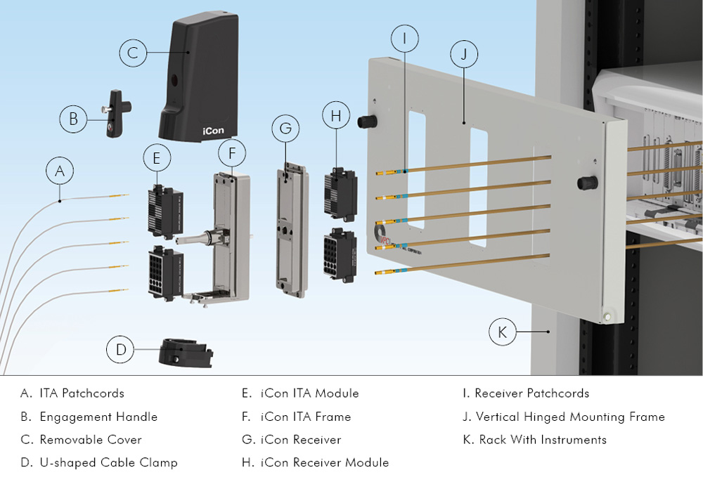 Test Probes, Test Fixtures, Test Jigs EquipTest Flying Probe Test