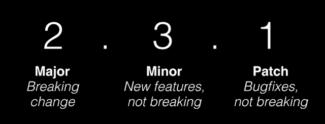 2.3.1 - major = breaking change, minor = new features, not breaking, patch = bugfixes, not breaking