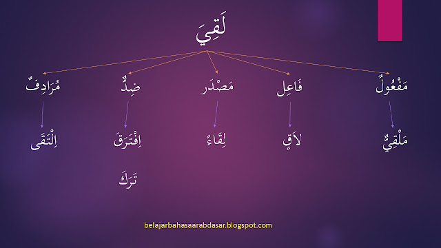 penjelasan fi'il laqiya لقي dan contoh kalimat dalam bahasa arab