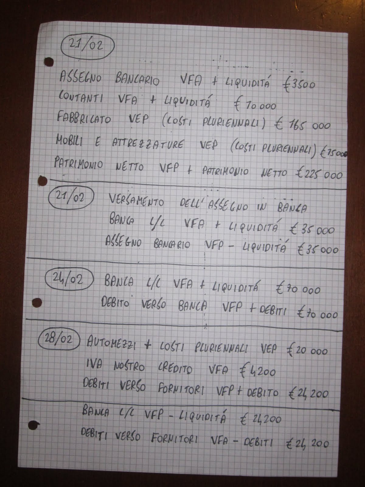Vita da scolaro Esercizi sulla Partita Doppia