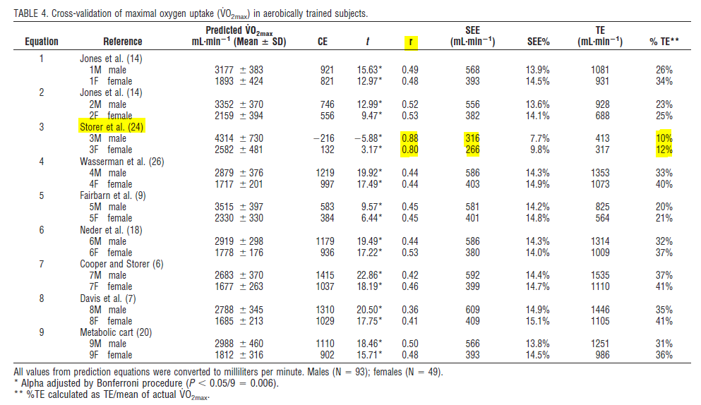 Muscle Oxygen Training: Firstbeat VO2 estimation - valid or voodoo?