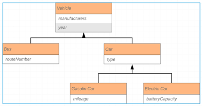 Class-based vs Prototype-based Programming using JavaScript | Technical ...