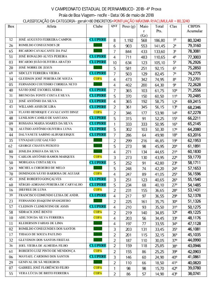 Resultado da Quarta Etapa do Campeonato Estadual 2018 - Categoria Geral resultado-geral-da-quarta-etapa-do-campeonato-estadual-2018