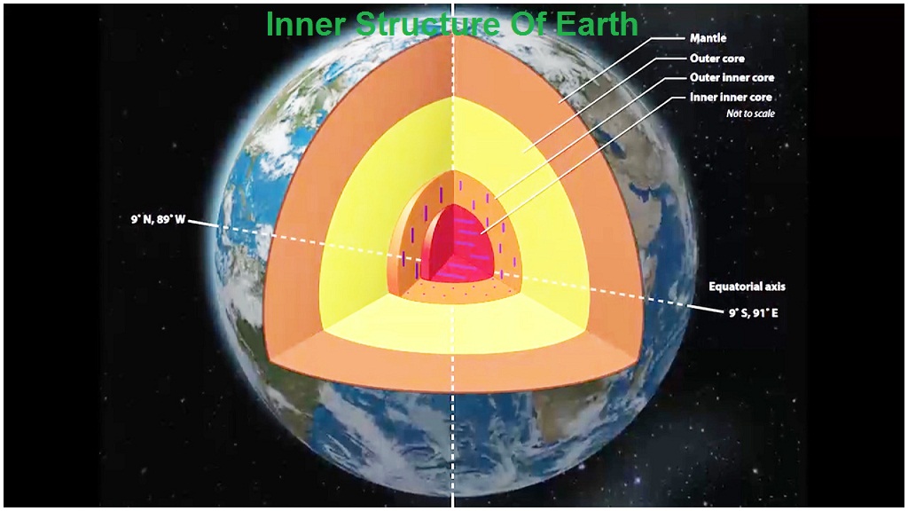 INSURANCE NP Inner Structure Of Earth's Ancient Magma Ocean