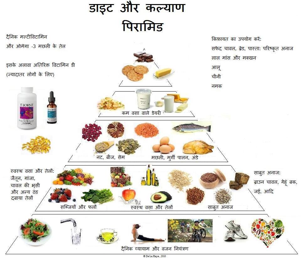 healthy food in hindi - india news collections