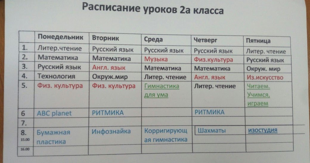 Список через класс. Список через класс