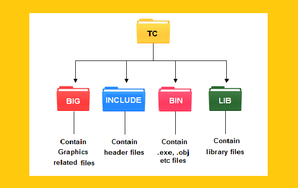 Include d h. Include d h. H c++. Библиотека stdio. С++ программа.