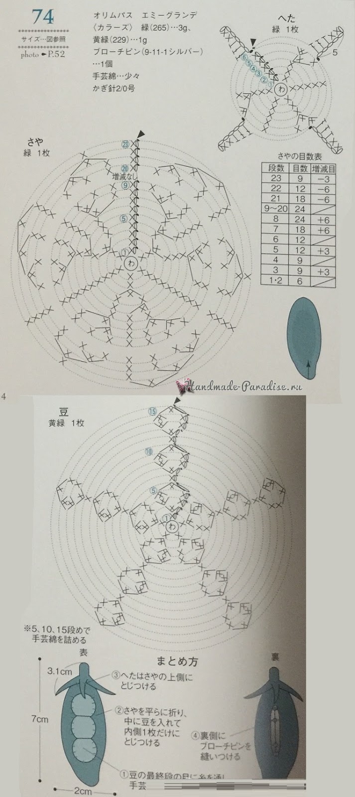 Схема вязания зеленого гороха амигуруми